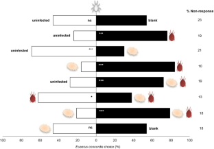 Identity Matters: Multiple Herbivory Induces Less Attractive or Repellent Coffee Plant Volatile Emission to Different Natural Enemies.