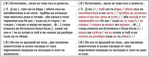 Spoken Corpora of Slavic Languages