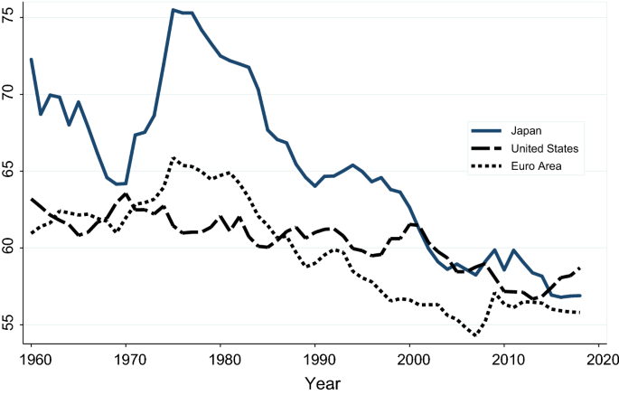 Explaining the decline in the US labor share: taxation and automation