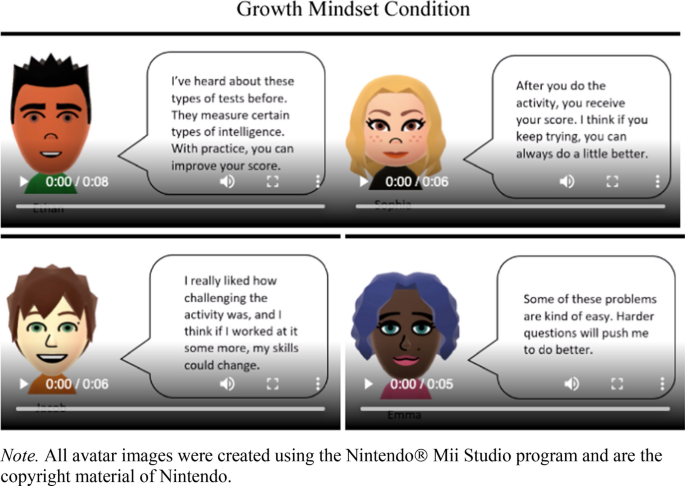 Growth mindset and social comparison effects in a peer virtual learning environment