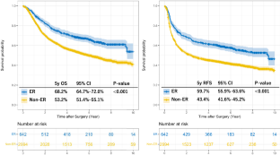 Prognostic impact of endoscopic response evaluation after neoadjuvant chemotherapy for esophageal squamous cell carcinoma: a nationwide validation study.