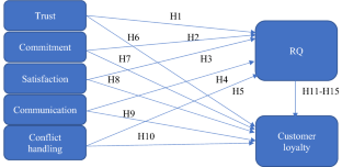 Relationship quality and customer loyalty in the Tanzanian microfinance sector