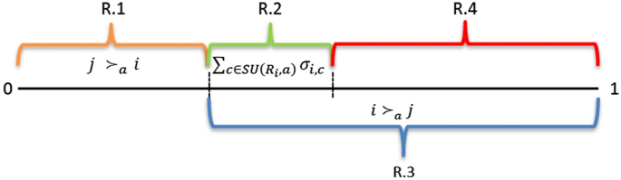 Axiomatic characterizations of the constrained probabilistic serial mechanism