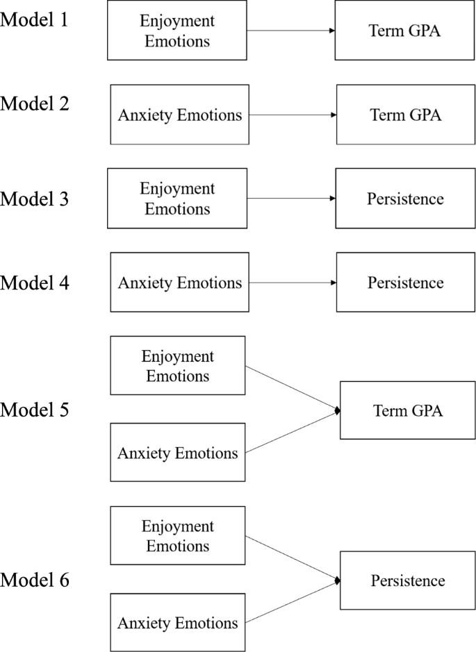 Achievement emotions predict transfer student academic success