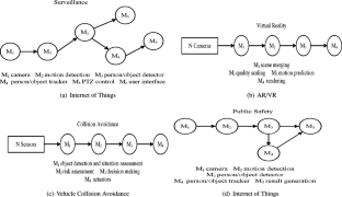 Deployment of Future Services in a Multi-access Edge Computing Environment Using Intelligence at the Edge