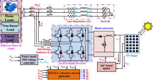 An Adaptive Grid-Tied Inverter Control Scheme for Power Quality Enrichment in Photovoltaic System