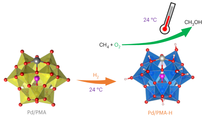 H2-reduced phosphomolybdate promotes room-temperature aerobic oxidation of methane to methanol