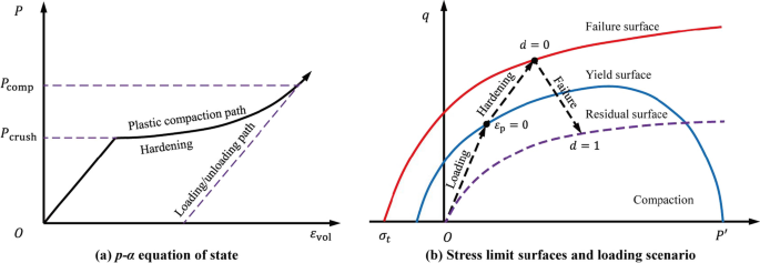 Rate-dependent constitutive modelling blasting crack initiation and propagation in rock masses