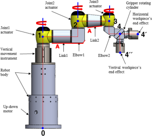 5-Axis Robot Design for Loading and Unloading Workpieces