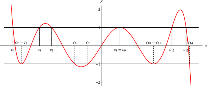 Walsh’s Conformal Map Onto Lemniscatic Domains for Polynomial Pre-images II