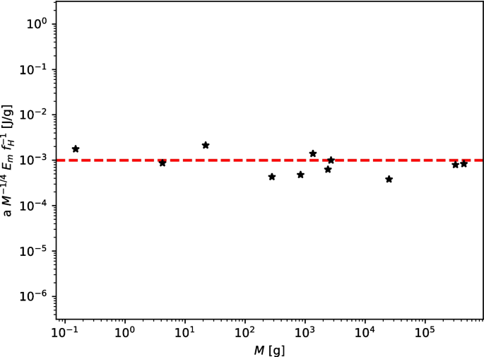 Universal ontogenetic growth without fitted parameters: implications for life history invariants and population growth