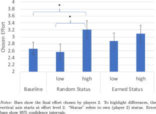 Social status and prosocial behavior