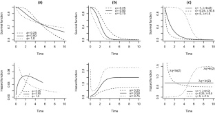 Flexible two-piece distributions for right censored survival data.