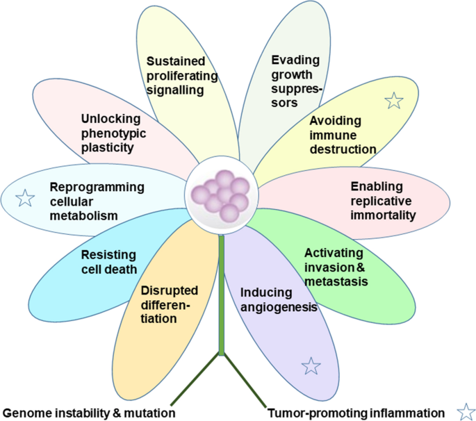 Learning from cancer to address COVID-19.