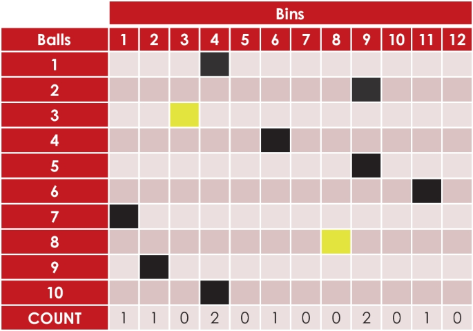 Three Distributions in the Extended Occupancy Problem