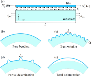 Prediction and Regulation of Delamination at Flexible Film/Finite-Thickness-Substrate Structure Interfaces