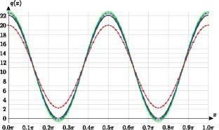 A Difference Method for Calculating the Heat Flux on an Inaccessible Boundary in a Heat Conduction Problem