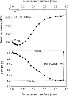 Performance Evaluation of Modified Kinetics, Deep Neural Network, and Adaptive Neuro-fuzzy Inference System (ANFIS) for Predicting Aluminide Layer Thickness on Deep-Rolled AISI 304 Stainless Steel