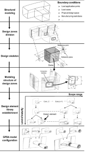 A modeling framework to support the implementation of engineering changes in designing complex products