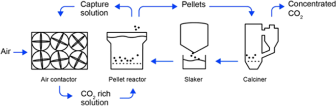 A comparative exergy-based assessment of direct air capture technologies