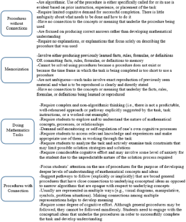 A prospective teacher’s conceptions about the nature of mathematical tasks and professional knowledge within task unfolding