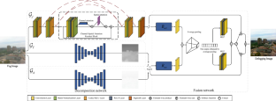 ZRDNet: zero-reference image defogging by physics-based decomposition–reconstruction mechanism and perception fusion