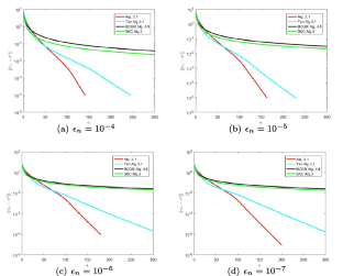 A Strongly Convergent Viscosity-Type Inertial Algorithm with Self Adaptive Stepsize for Solving Split Variational Inclusion Problems in Hilbert Spaces