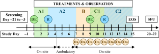 Effect of Daridorexant on the Pharmacokinetics of P-Glycoprotein Substrate Dabigatran Etexilate and Breast Cancer Resistance Protein Substrate Rosuvastatin in Healthy Subjects.