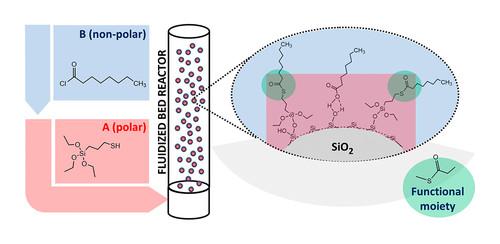 Molecular Layer Deposition (MLD) of a Blocked Mercapto Silane on Precipitated Silica