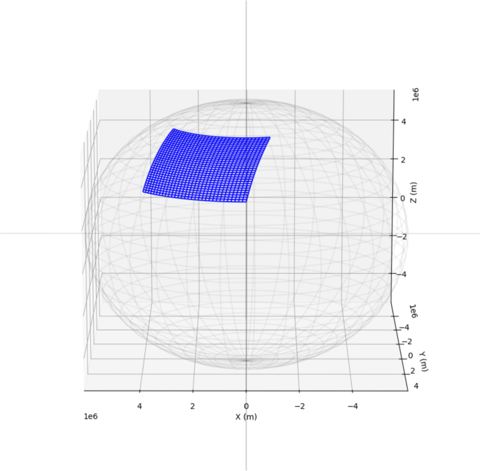 Matheuristics approaches for the satellite constellation design problem