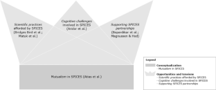 School participation in citizen science (SPICES): substantiating a field of research and practice