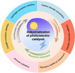 Potential Industrial Applications of Photo/Electrocatalysis: Recent Progress and Future Challenges