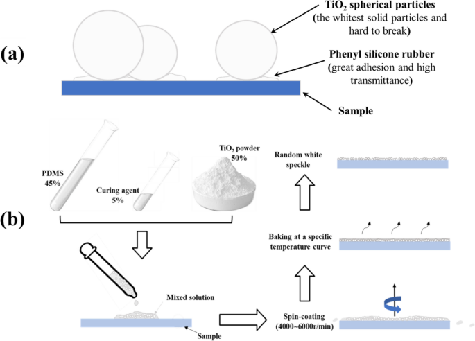 Novel Speckle Preparation and Heat Insulation Method for DIC Strain Measurement at Cryogenic Temperature and Large Deformation Environment