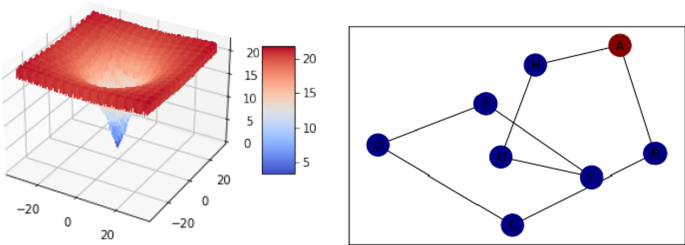 Parallelization of Swarm Intelligence Algorithms: Literature Review