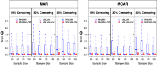 Bayesian multivariate nonlinear mixed models for censored longitudinal trajectories with non-monotone missing values