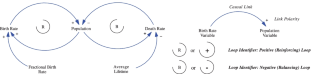 A systems interpretation of the software evolution laws and their impact on technical debt management and software maintainability