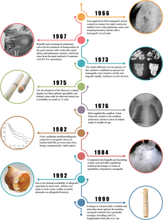 Valved Conduits for Right Ventricular Outflow Tract Reconstruction: A Review of Current Technologies and Future Directions.