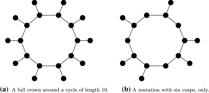 Properties of graphs specified by a regular language