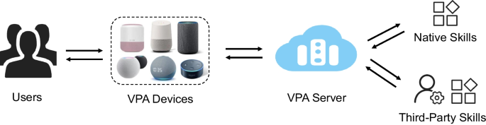 SkillSim: voice apps similarity detection