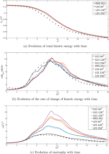 Representing the Small Scales of Turbulence by Periodic Box Homogeneous Isotropic Turbulence Simulations