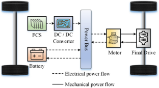 An Improved Soft Actor-Critic-Based Energy Management Strategy of Fuel Cell Hybrid Vehicles with a Nonlinear Fuel Cell Degradation Model