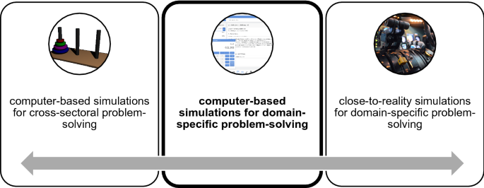 Analysing domain-specific problem-solving processes within authentic computer-based learning and training environments by using eye-tracking: a scoping review