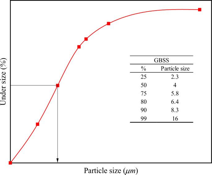 The Effect of Superplasticizers on Eco-friendly Low-Energy One-Part Alkali-Activated Slag