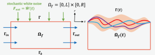 Well-Posedness of Solutions to Stochastic Fluid–Structure Interaction