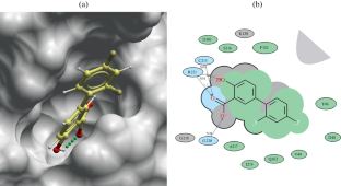 Using the Method of Molecular Modeling and Docking to Estimate the Potential Danger of Side Effects of Therapeutic Agents Used with Cardiac Amyloidosis