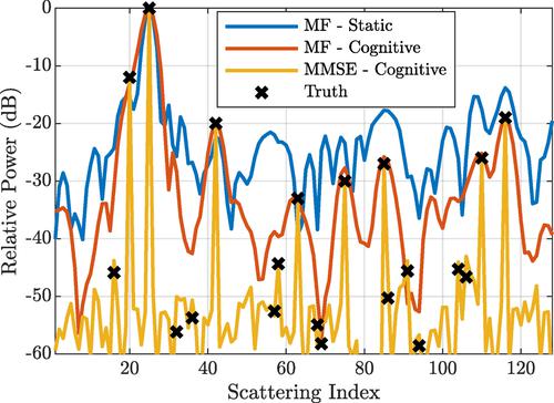 Information theoretic waveform design with applications to adaptive-on-transmit radar