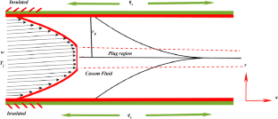 Graetz problem for the casson fluid model with prescribed heat flux in a circular duct