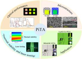 Designing high-reflectivity AlN composite substrates by introduction of TiO2 to synthesize green/white converters for high-brightness reflective laser illumination☆
