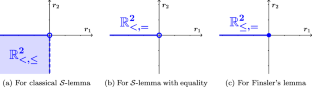 Separating disconnected quadratic level sets by other quadratic level sets