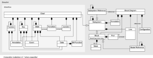 Repository mining for changes in Simulink and Stateflow models